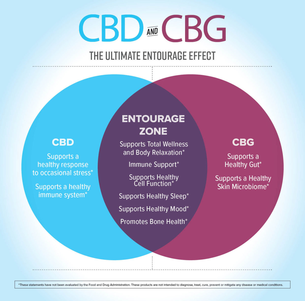 Synergy: Cannabigerol & The Entourage Effect – Zilis Blog